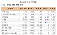 [장외시장 시황]시큐아이닷컴 12.96% 급락