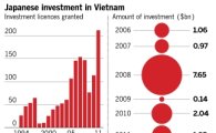 日 기업 베트남 투자 '러시'