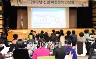 [포토] 2012 여성정책간담회 개최