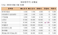 [장외시장 시황]시큐아이닷컴 13.78% 급등