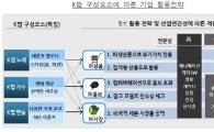 "한국기업, K팝 열풍서 배워라"