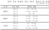 분당상권, 강세는 계속된다.. 판교 역효과 '이상무'