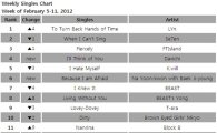 [CHART] Gaon Weekly Singles Chart: Feb 5-11