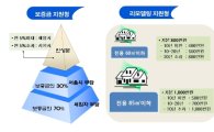 서울시, 주변시세 70% 전세 ‘장기안심주택’ 도입