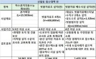내달 5일, '광화문·신월동 대심도' 찬반논의