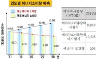 서울시내 친환경 건축물, 취득세·재산세 최고 15% 감면 