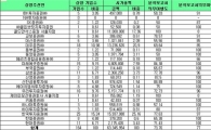 IPO 전산화시스템, 거래소-업계 '시각차'