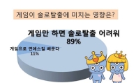 게임에 잠시 빠졌을 뿐인데 그녀가 설마…
