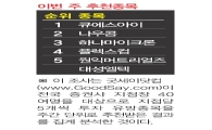 유동성랠리 당분간 지속···큐에스아이·나우콤 ‘톱픽’