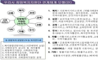 대전시 ‘희망복지지원단’ 4월 출범