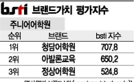[그래픽뉴스]청담어학원, 주니어어학원 브랜드 1위