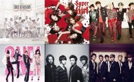 Girls' Generation, KARA, 2PM, 2NE1, SHINee and CNBLUE nominated for MTV VMAJ 2012 