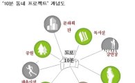서울시, '10분 동네 프로젝트' 추진 