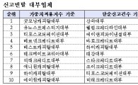 금감원 '불법 수수료' 신고 많은 대부업체 명단 공개