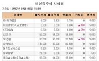 [장외시장 시황]덴티운 13.31% 급락