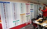 [포토] 선거 개표상황 준비하는 새누리당