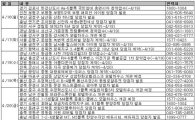[부동산캘린더]LH 김포한강신도시 국민임대 2230가구 청약