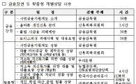 금감원·신복위, 맞춤형 서민금융상담 행사 개최
