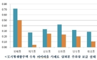 도시형생활주택 주차장 부족?.. 실제론 '텅텅'