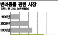 동물종합병원 '이리온' 벌써 3호점