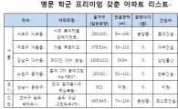 서울대 합격률이 집값 올린다고?… 학군프리미엄 단지 ‘관심’