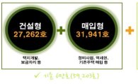 [박원순式 8만임대]“서울시 임대주택이 달라집니다”(종합)