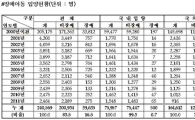 국내입양 늘었다지만…장애아는 여전히 외국으로