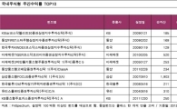 국내·해외주식형펀드 유럽악재에 또다시 '마이너스' 