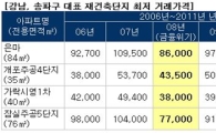 강남 재건축 또다시 ‘우울모드’… 아파트값 또 떨어지나?