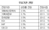 국회예산정책처 "韓 성장률 올 3.5%, 내년 3.9% 전망"
