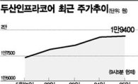 "두산인프라, 중국효과"