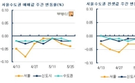 또다시 떨어지는 서울 재건축, “구매심리는 아직… ”