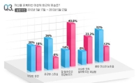 이성을 유혹하는 최고의 기술?