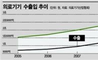'국내선 찬밥 외국선 명품'.. 우울한 의료기기 산업