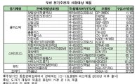 K-컨슈머리포트 4호 '무선 전기주전자' 추천 제품은?