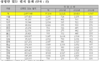 조상땅 찾기, 이름만 있으면 된다