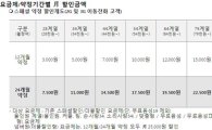 SK텔레콤, 단말기 구입처 불문 최대 33% 요금할인