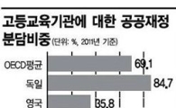 초중고 후배에 갈 세금 대학생 선배에 몰빵