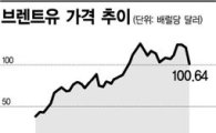 한국정유사들, 북해산 원유 집중 매수