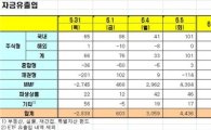 [펀드동향]국내주식형펀드 7일 연속 순유입