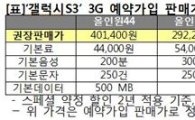 SKT 3G 갤럭시S3 ‘54요금제·2년, 29만2000원’