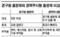 아내가 임신했다…남편들아, 철분제 챙겨라