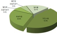 유권자 절반 "이석기·김재연 나가라"