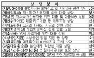 금감원, 부산서 '맞춤형 서민금융 상담' 개최