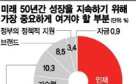 [무역 뛴 50년·뛸 50년]CEO 115명 설문 "한국 경제 '인재'에 달렸다"