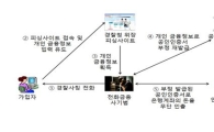 공인인증서 재발급 절차 강화 보이스피싱 원천봉쇄