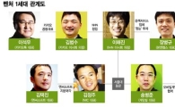 [아이쇼크 ④ 소프트파워] '벤처 신화' 8할이 소프트웨어다