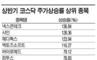 모바일게임·바이오株 스타됐네