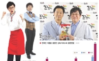 대중인기 업고 매출 쑥쑥 연예인 브랜드 전성시대