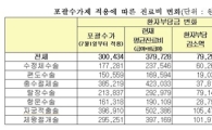 오늘부터 포괄수가제 의무화 "진료비 얼마나 내려가나"